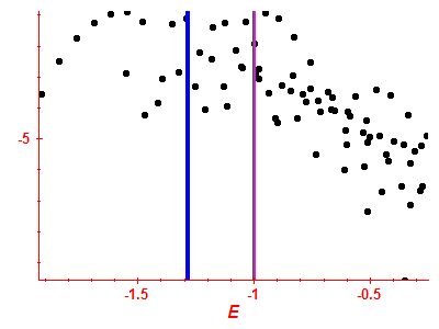 Strength function log